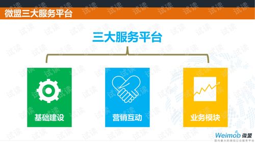 微信運營 微盟微餐飲解決方案解析