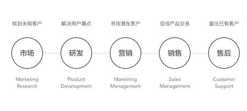 運營與新媒體運營 定義、區別與聯系