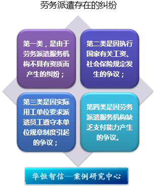 企業(yè)勞務(wù)派遣法律風(fēng)險(xiǎn)防范與交通及公共管理金屬標(biāo)牌制造的合規(guī)管理